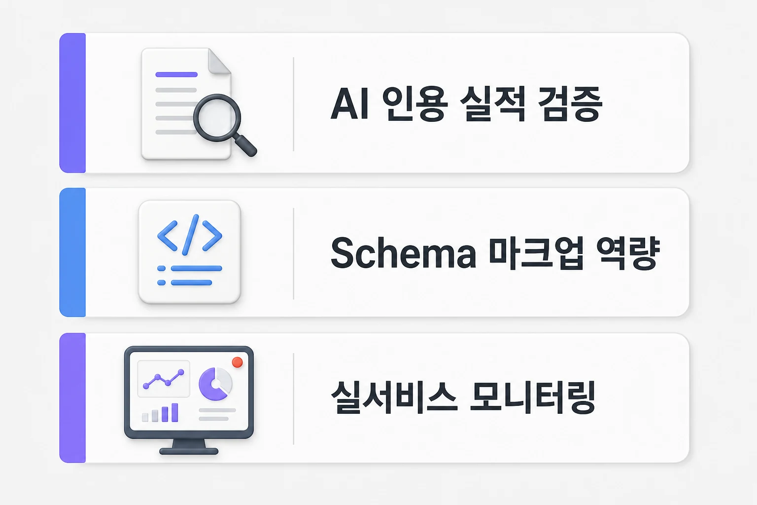 AI 인용 실적 검증, Schema 마크업 역량, 실서비스 모니터링을 보여주는 체크리스트 이미지