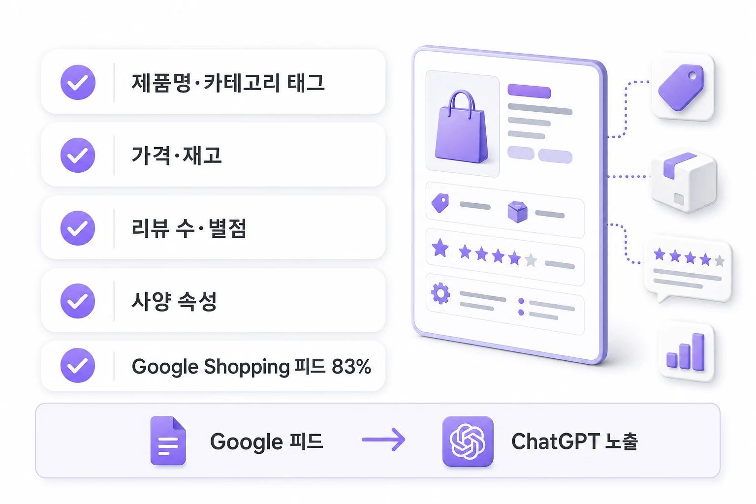 ChatGPT 쇼핑 랭킹을 결정하는 제품 데이터 구조화 5가지 체크리스트: 제품명·카테고리 태그·가격·리뷰·사양 속성
