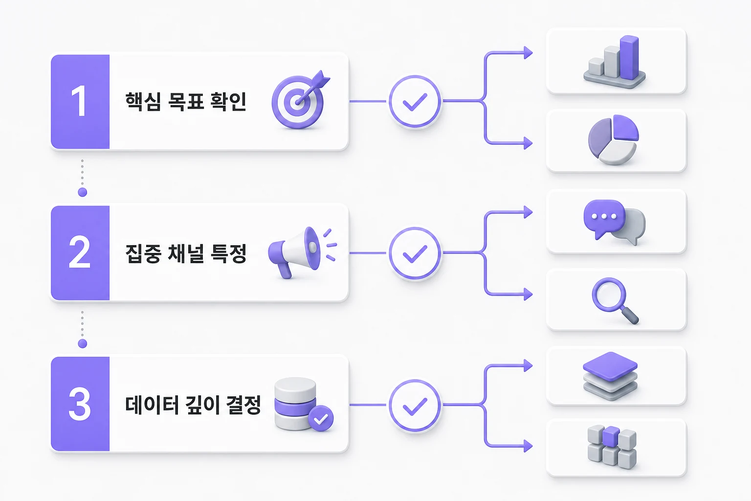 AI 브랜드 감성 분석 도구 선택을 위한 3단계 체크리스트: 핵심 목표 확인, 집중 채널 특정, 데이터 깊이 결정