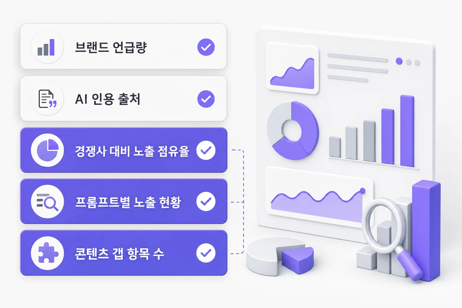 주간 브랜드 헬스 리포트 핵심 지표 5가지 체크리스트: 브랜드 언급량, AI 인용 출처, 경쟁사 대비 노출 점유율, 프롬프트별 노출 현황, 콘텐츠 갭 항목 수