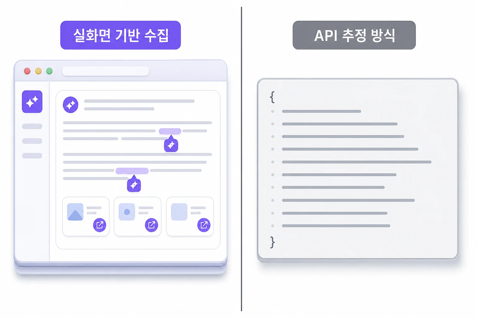 실화면 기반 vs API 추정 — GEO 플랫폼 핵심 기술 차이 GEO 플랫폼 데이터 수집 방식 비교: 실제 AI 화면 직접 접속 방식과 API 텍스트 응답 추정 방식의 차이를 나타낸 다이어그램