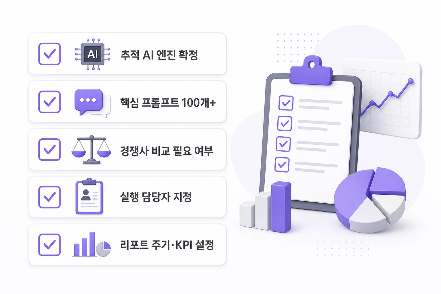 AI 인용 분석 도구 도입 전 확인해야 할 5가지 체크리스트: 추적 AI 엔진 확정, 핵심 프롬프트 100개 이상 정의, 경쟁사 비교 기능 필요 여부, 콘텐츠 실행 담당자 지정, 리포트 주기 및 KPI 설정